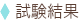 試験結果