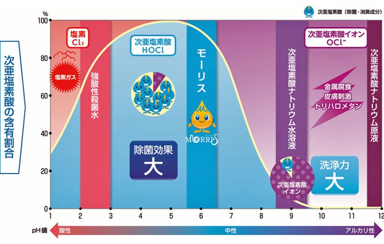 スターターセット
