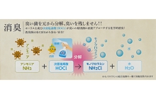 スターターセット